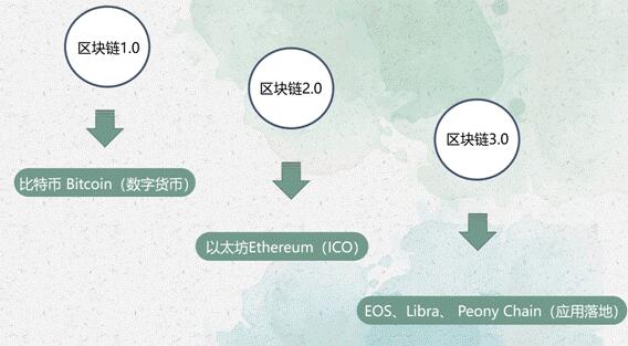 专访牡丹链中国区CEO金山