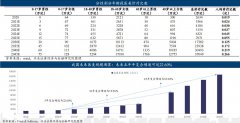 助力深圳打造医美之都，